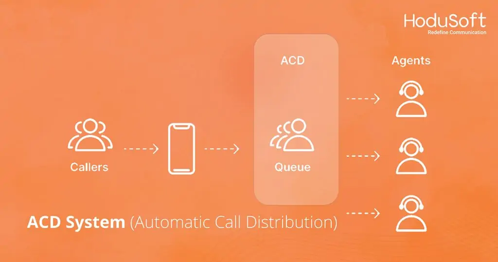 Automatic Call Distribution