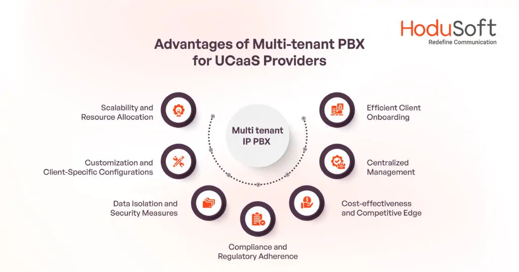 Advantages of multi-tenant PBX for UCaaS providers