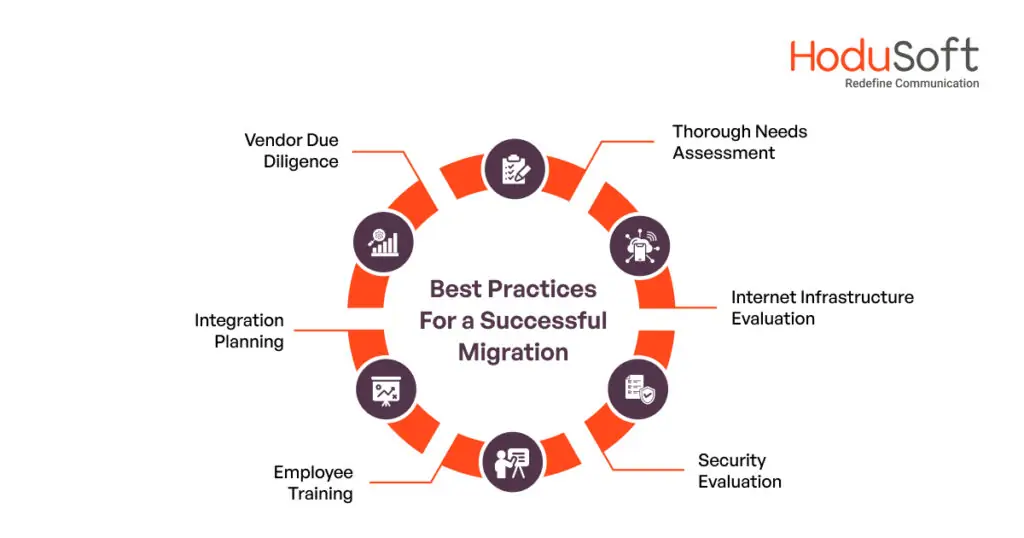 Best Practices For a Successful Migration