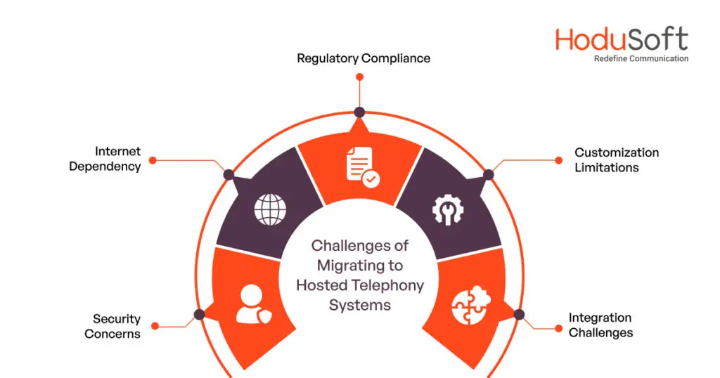 Challenges of Migrating to Hosted Telephony Systems
