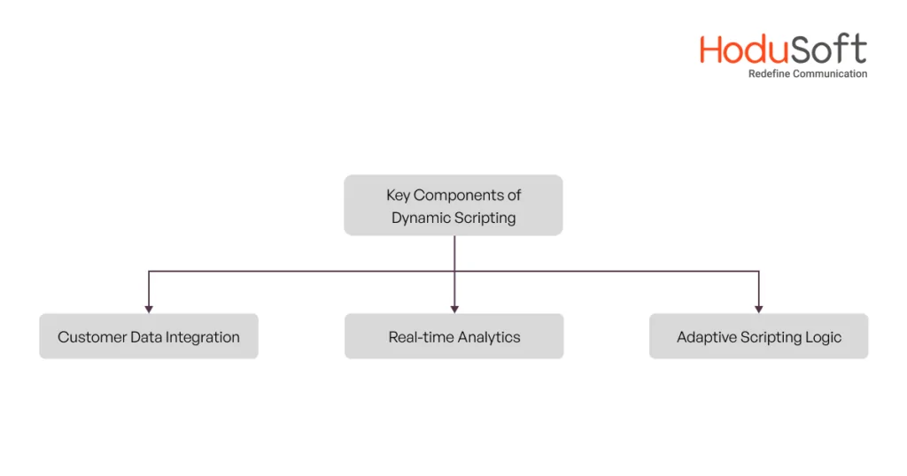 Key Components of Dynamic Scripting
