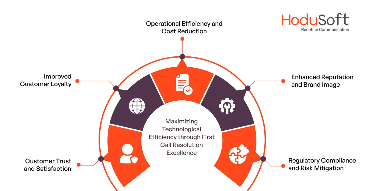 Maximizing Technological Efficiency through First Call Resolution Excellence