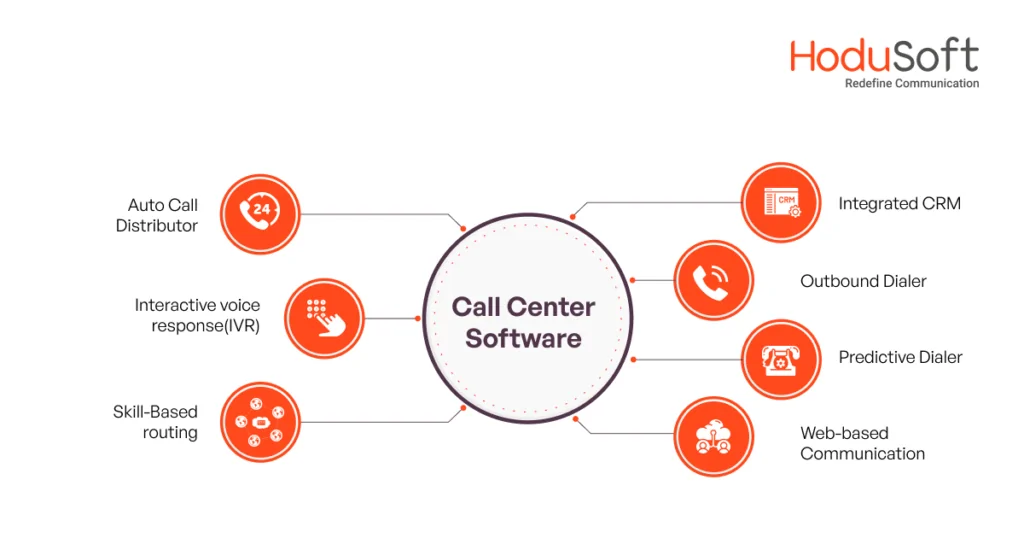 Overview of Call Center Software