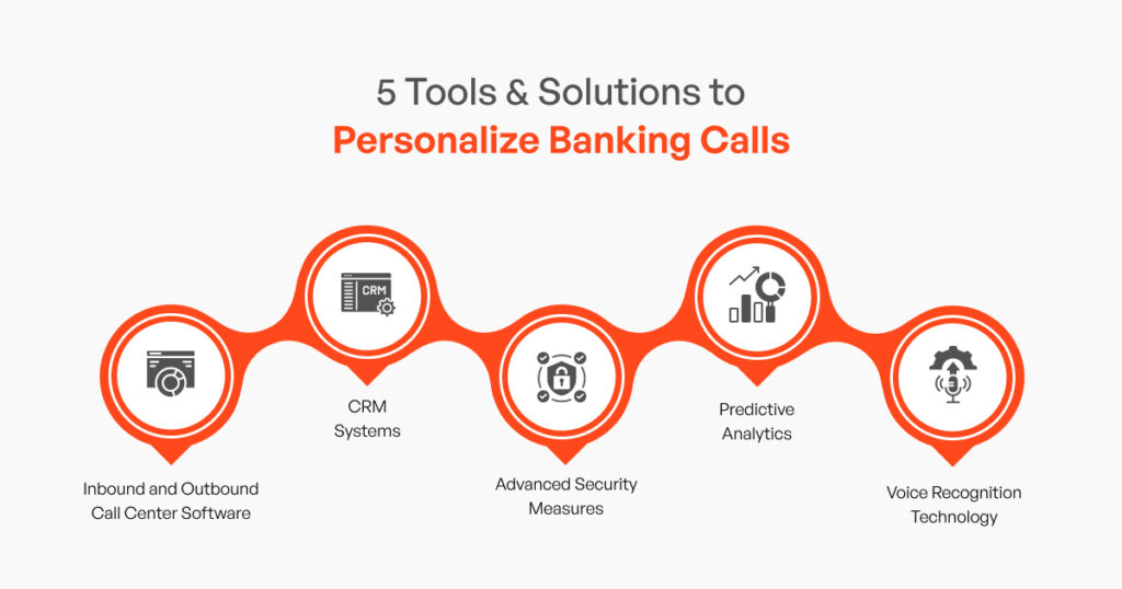 5 Tools & Solutions to Personalize Banking Calls