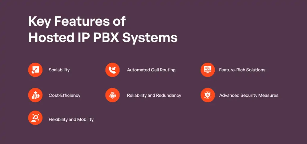 Key Features of Hosted IP PBX Systems