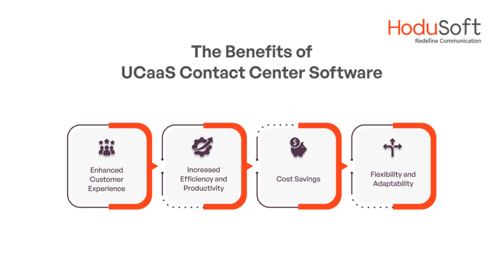 The Benefits of UCaaS Contact Center Software