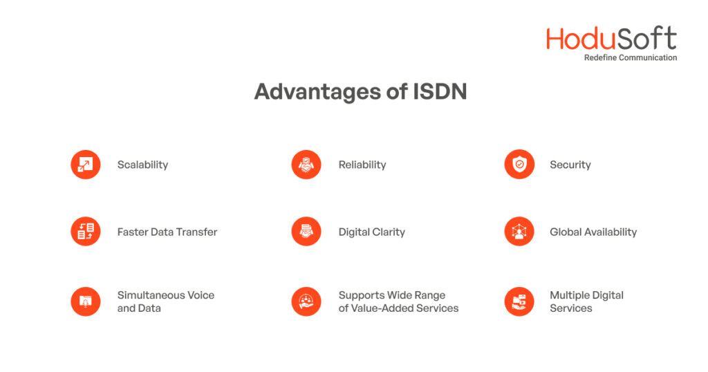 Advantages of ISDN