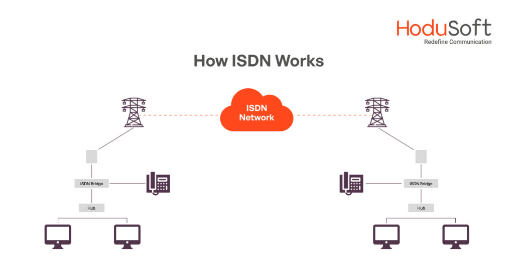 How does ISDN Works?