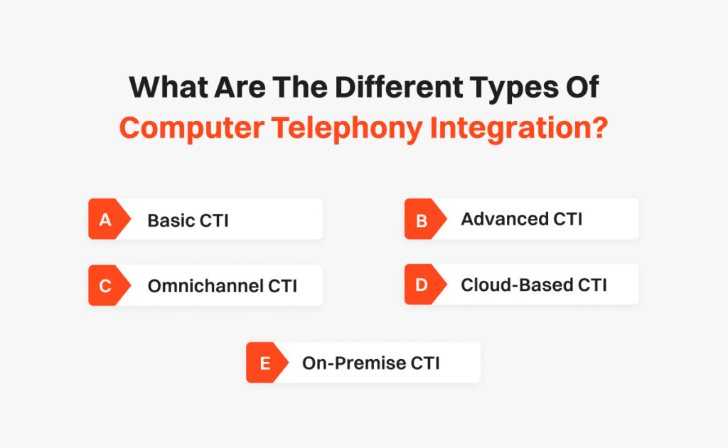 Types of CTI Technology