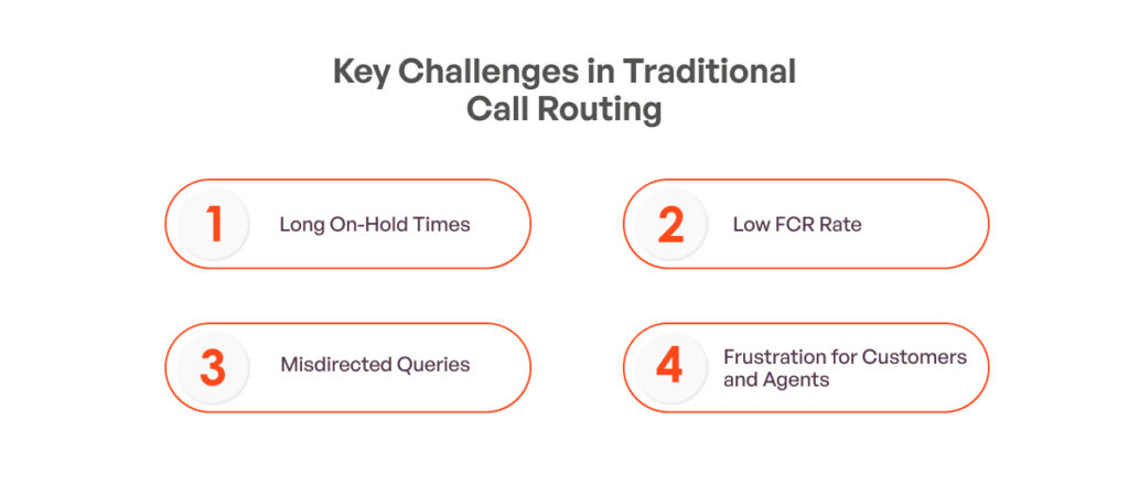 Key Challenges in Traditional Call Routing