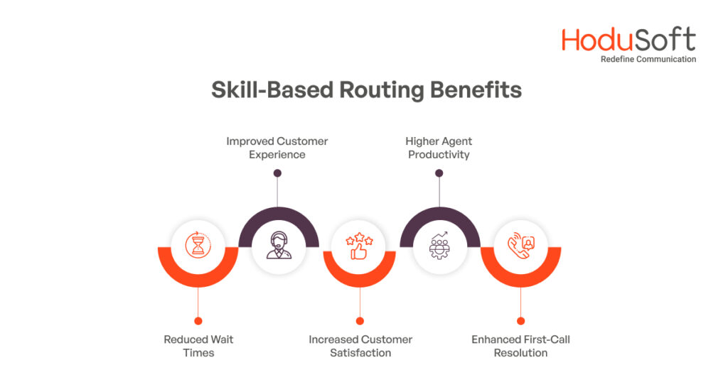 Skill-Based Routing Benefits