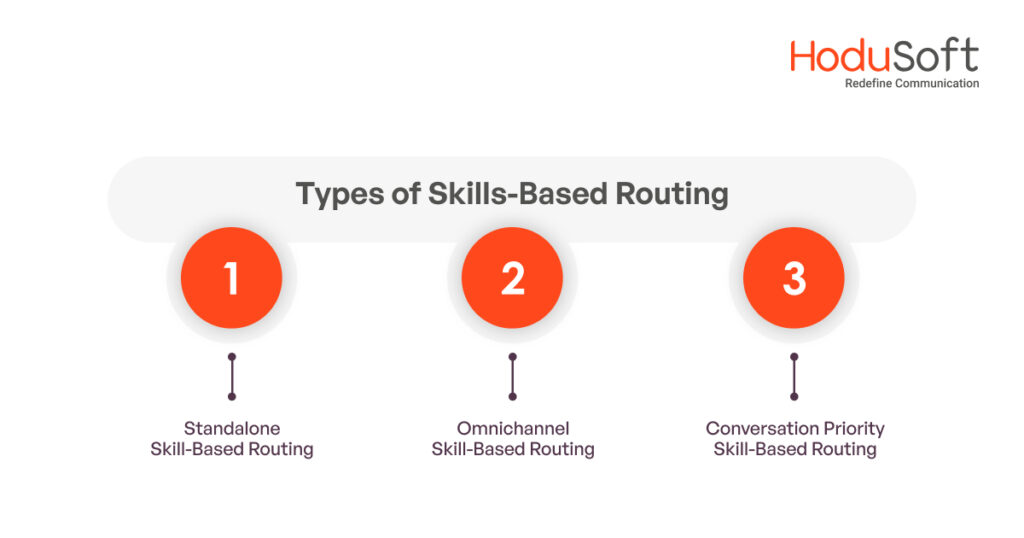 Types of Skill-Based Routing