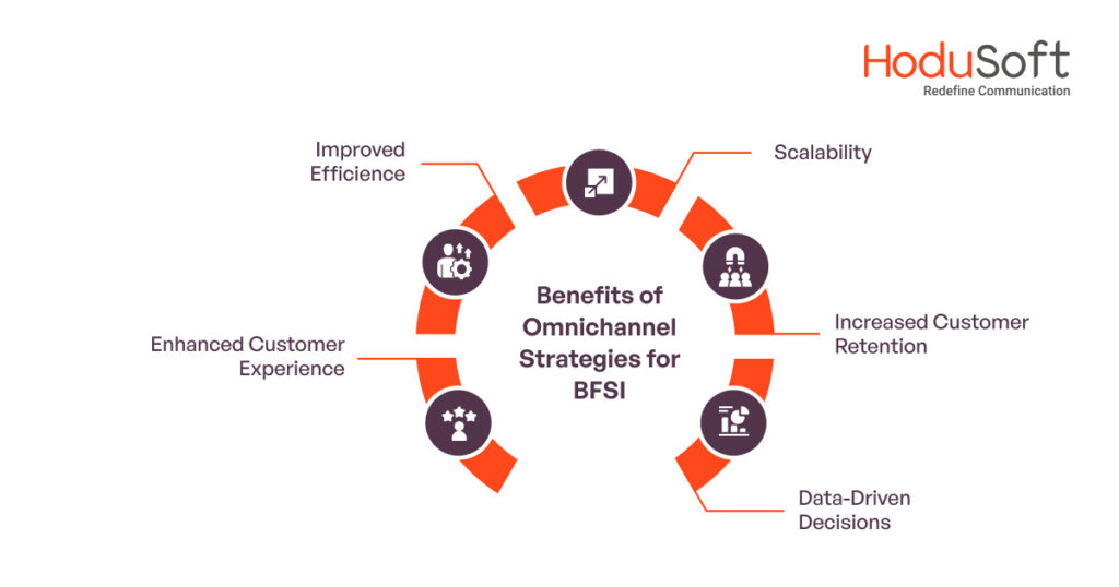 Benefits of Omnichannel Strategies for BFSI