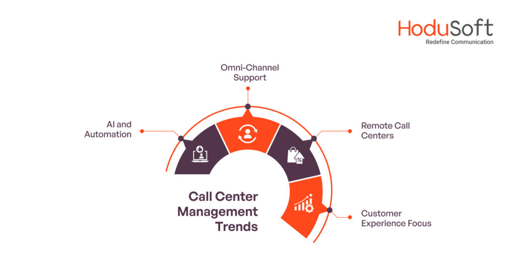 Call Center Management Trends