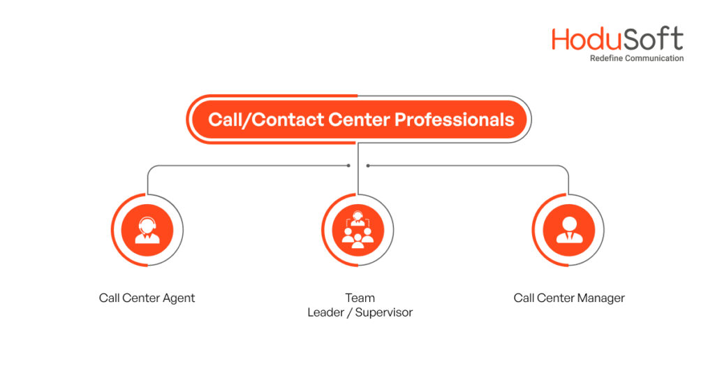 Different Types of Call Center Professionals