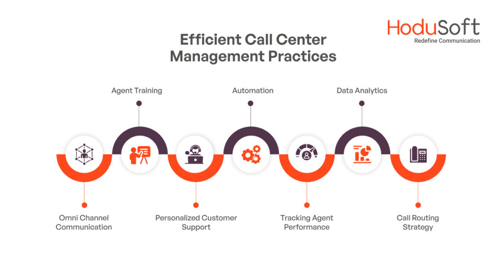 Efficient Call Center Management Practices
