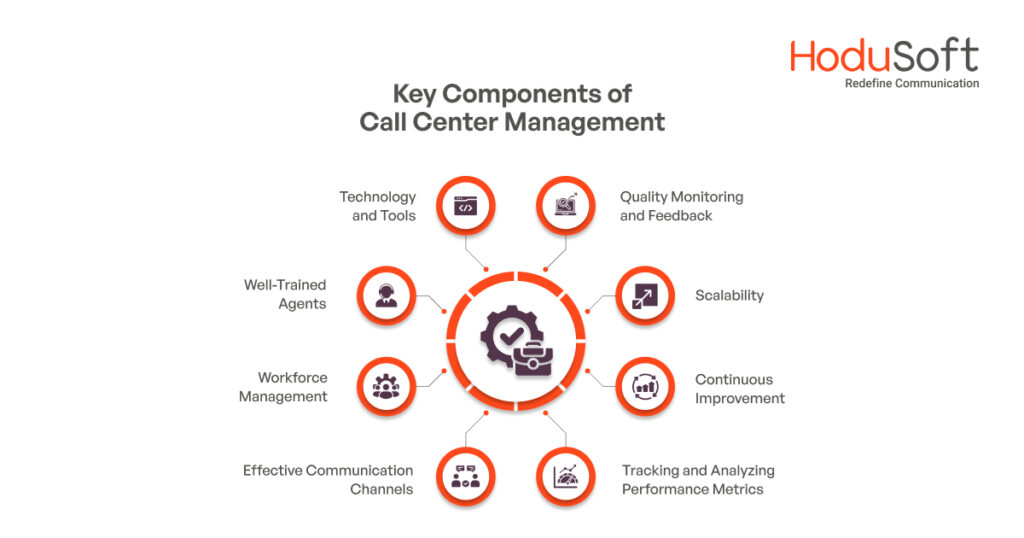 Key Components of Call Center Management
