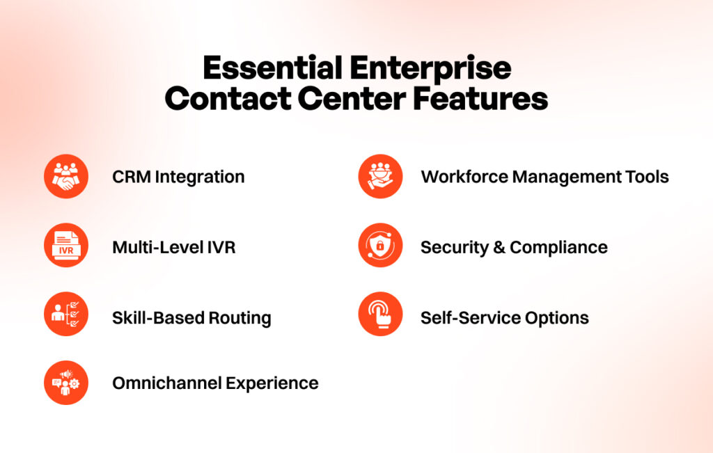 Key Features of Enterprise Contact Center Software