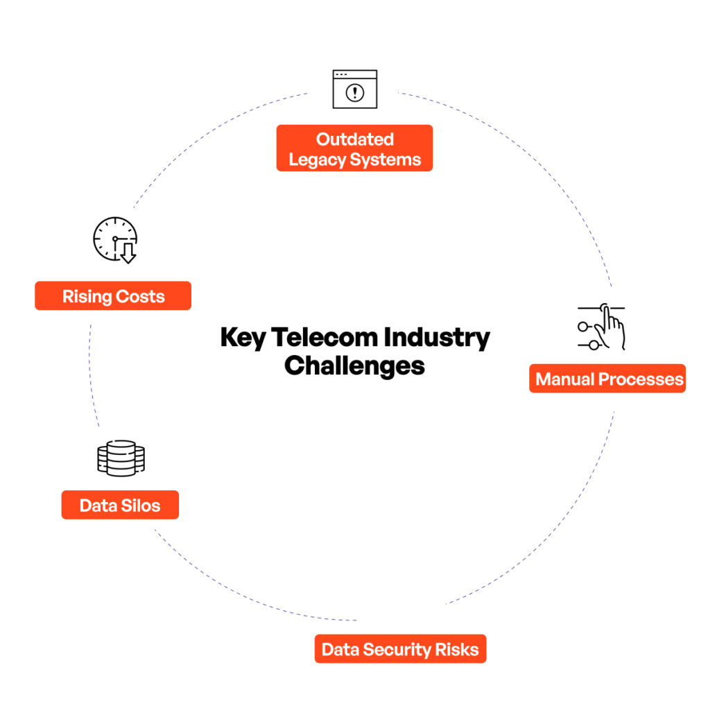 Key Telecom Industry Challenges