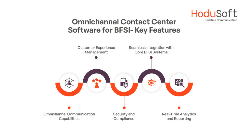 Omnichannel Contact Center Software for BFSI- Key Features