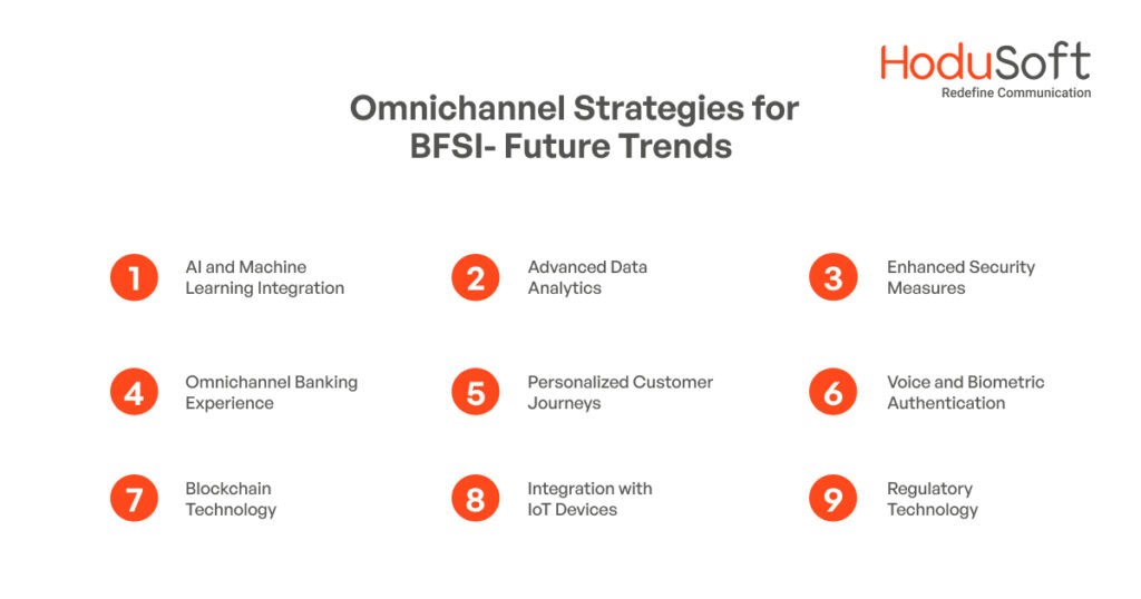 Omnichannel Strategies for BFSI- Future Trends