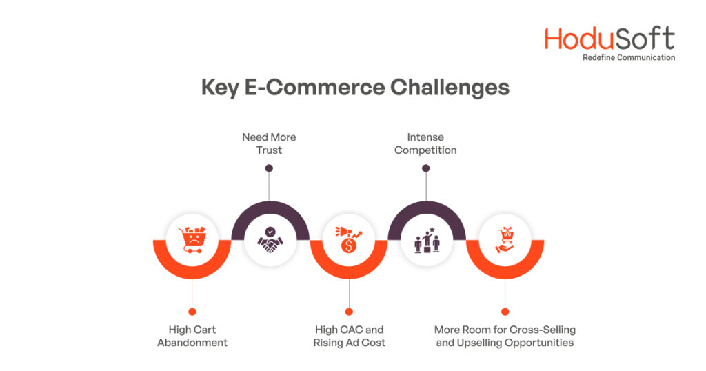 Key E-commerce challenges