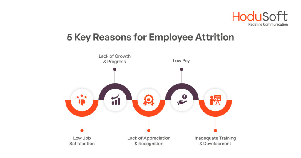 5 Key Reasons for Employee Attrition