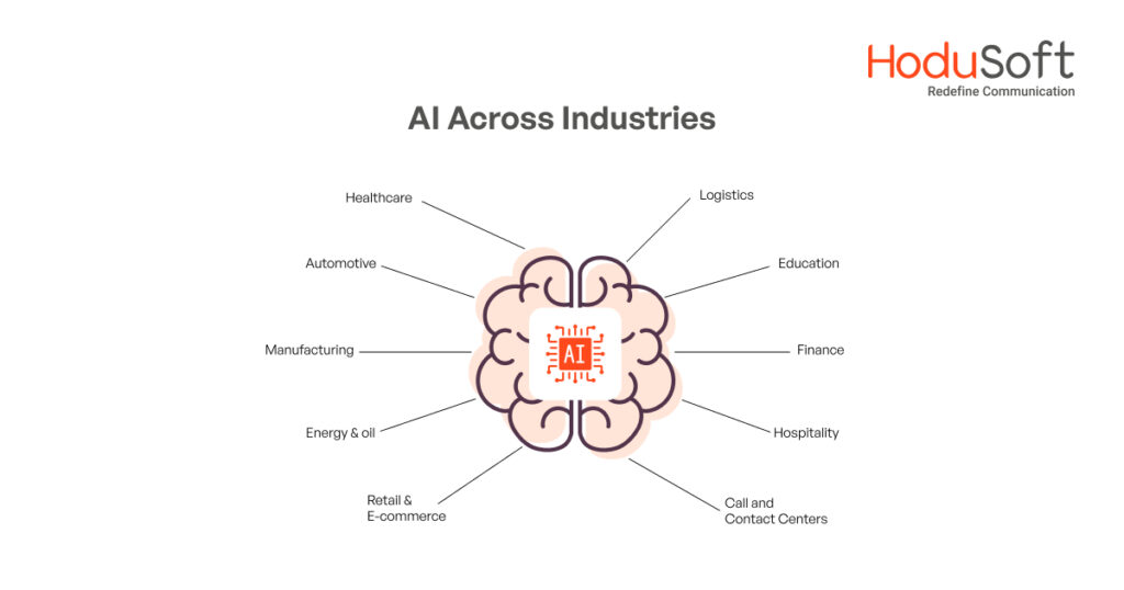 AI Across Industries