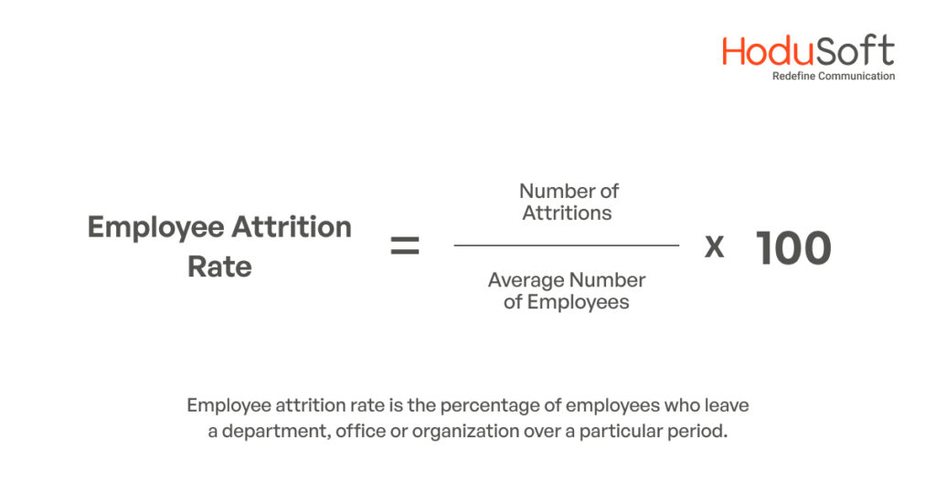 Employee Attrition Rate