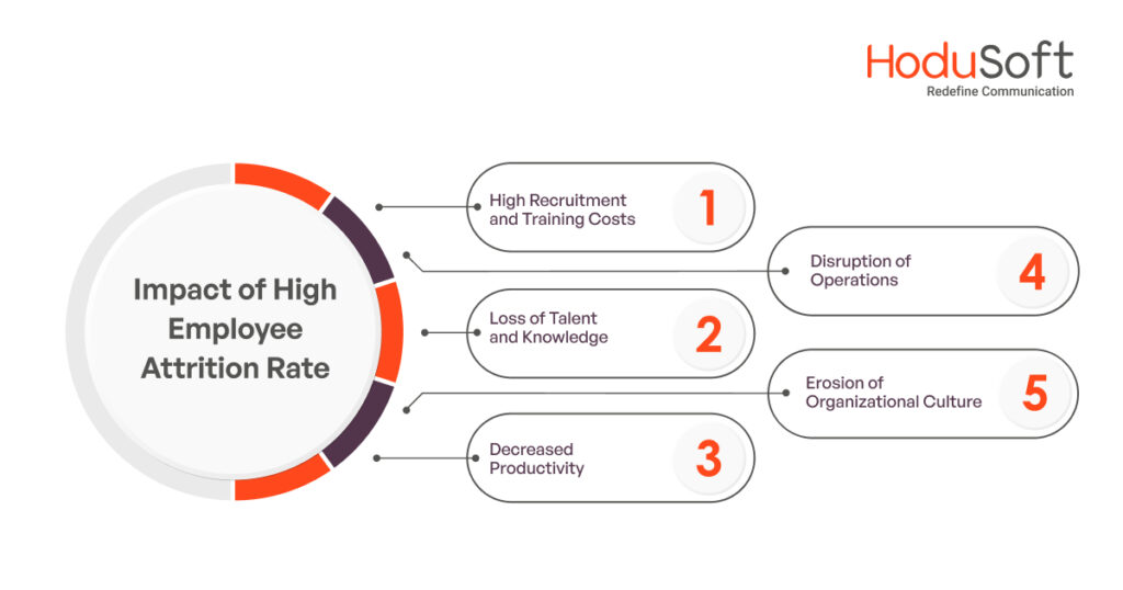 Impact of High Employee Attrition Rate