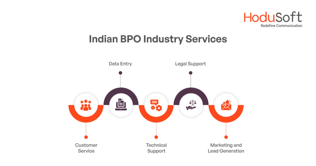 Indian BPO Industry Services