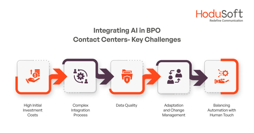 Integrating AI in BPO Contact Centers- Key Challenges