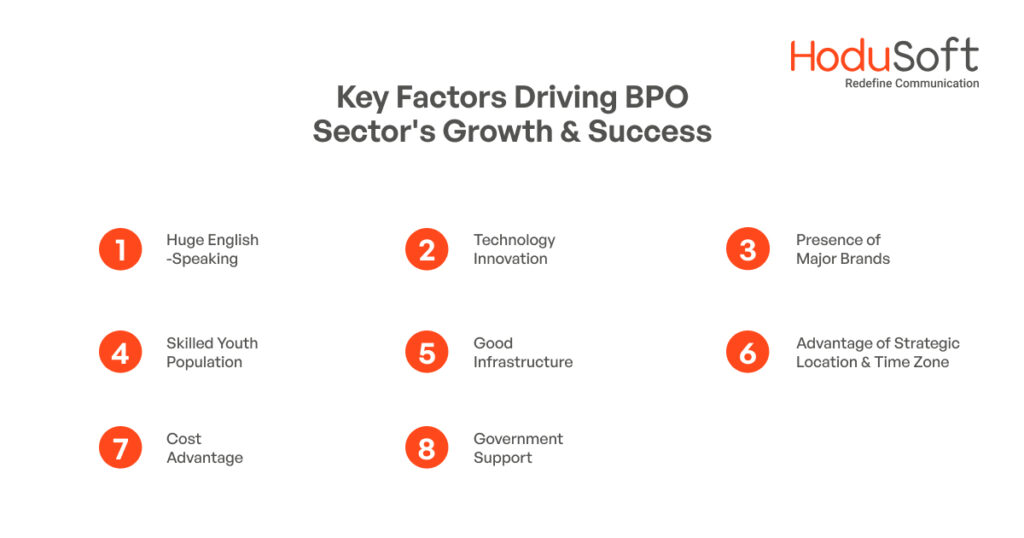 Key Factors Driving BPO Sector's Growth & Success