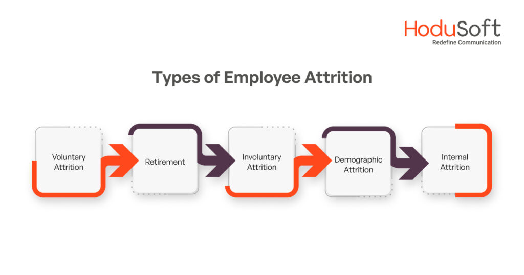 Types of Employee Attrition