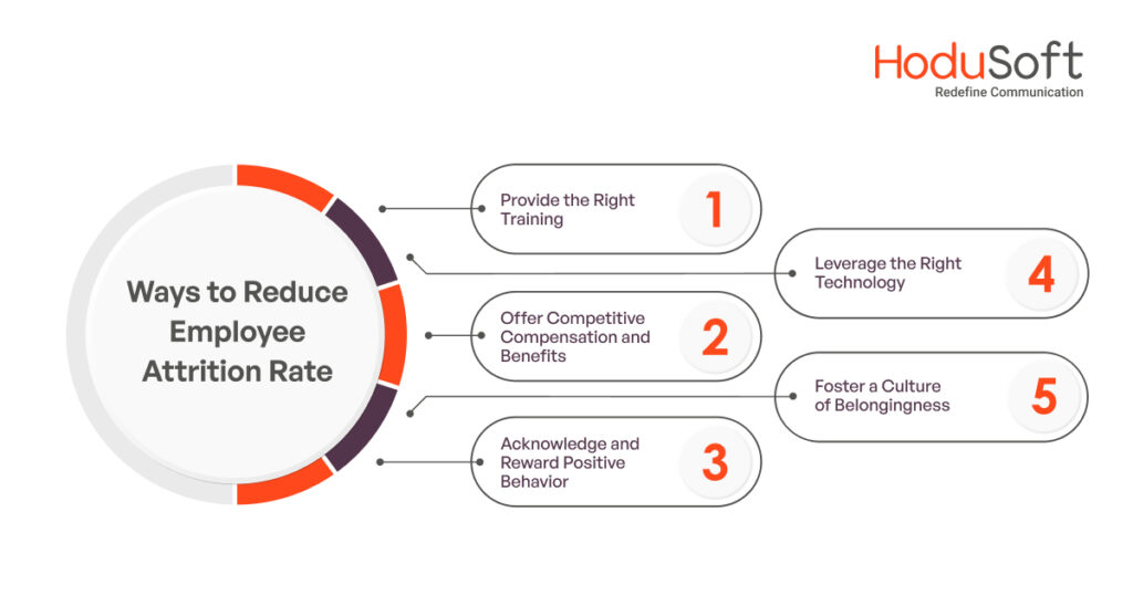 Ways to Reduce Employee Attrition Rate