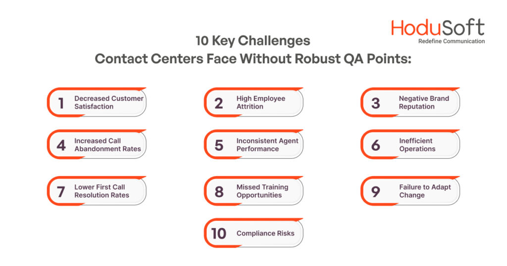 10 Key Challenges Contact Centers Face Without Robust QA