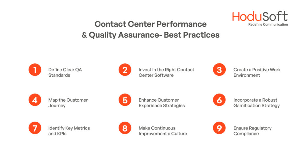 Contact Center Performance & Quality Assurance- Best Practices